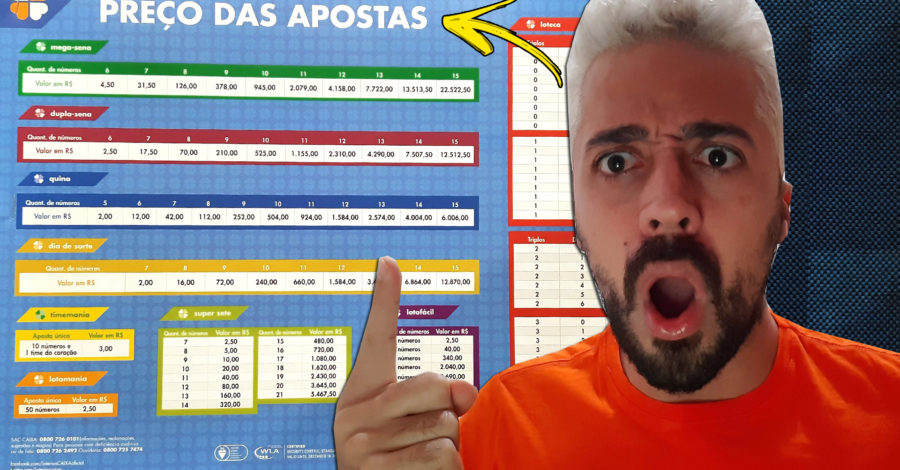 PREÇOS DAS APOSTAS DA LOTERIA FEDERAL – MEGA SENA, LOTOFÁCIL, QUINA, DUPLA SENA…
