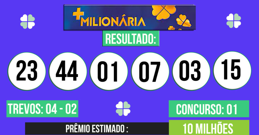 🍀 SAIU! RESULTADO DO SORTEIO DA + MILIONÁRIA DA LOTERIA FEDERAL CONCURSO 0001