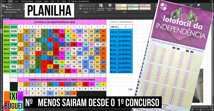 QUAIS FORAM OS NÚMEROS QUE MENOS SAIRAM NA LOTOFÁCIL DA INDEPENDÊNCIA NOS ÚLTIMOS 10 CONCURSO?