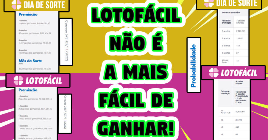 O DIA DE SORTE É MAIS FÁCIL DE GANHAR DO QUE  A LOTOFÁCIL E EU POSSO PROVAR ( PROBABILIDADES )