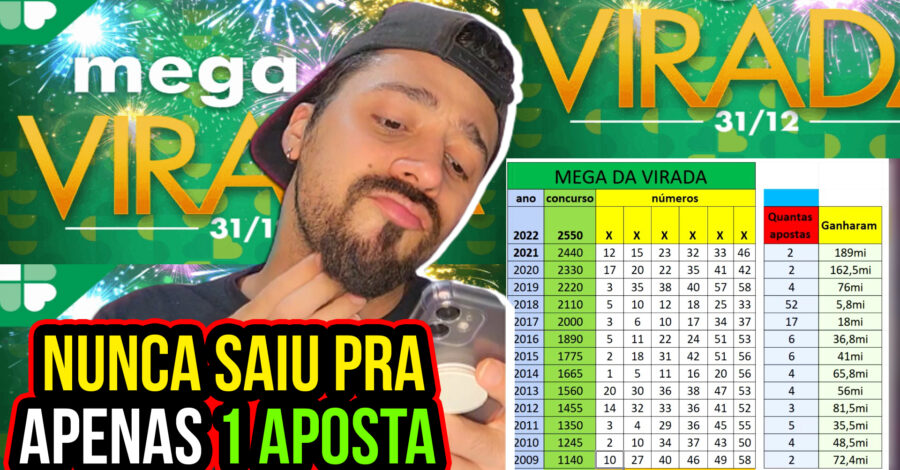 MEGA SENA DA VIRADA NUNCA SAIU PRA APENAS 1 APOSTA