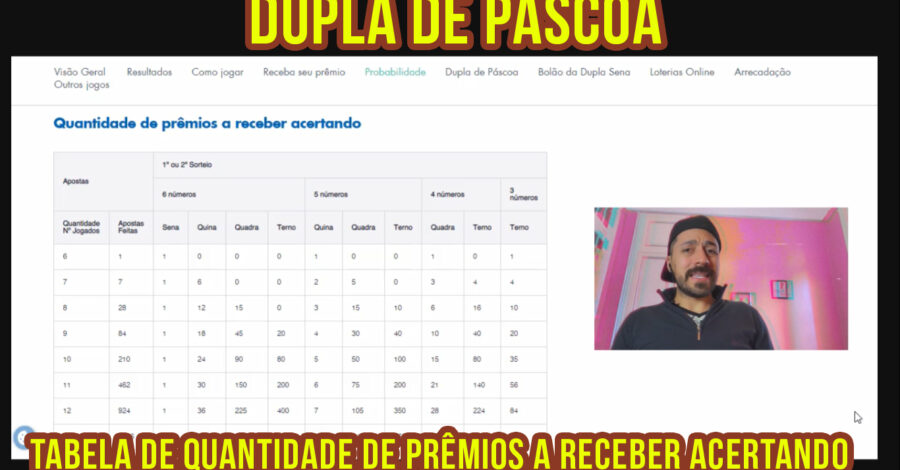🍀 DUPLA DE PÁSCOA : QUANTIDADE DE PRÊMIOS A RECEBER ACERTANDO ( TABELA )